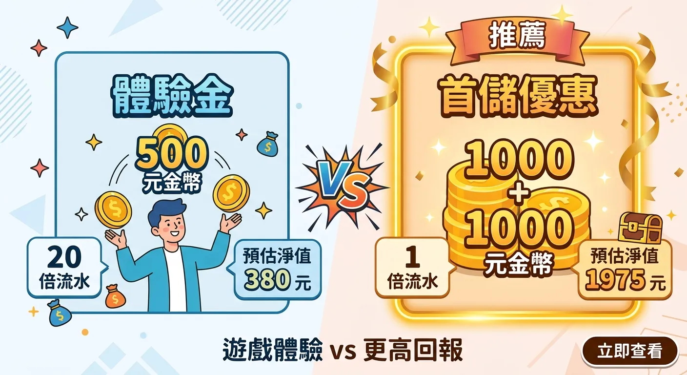 體驗金 vs 首儲優惠比較圖，左右兩欄：左欄「體驗金」顯示 500 元金幣搭配「20 倍流水」「預估淨值 380 元」標籤，右欄「首儲優惠」顯示 1000+1000 元金幣搭配「1 倍流水」「預估淨值 1975 元」標籤，右欄以金色邊框標示「推薦」，中間以 VS 分隔
