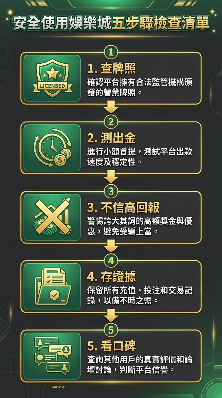 安全使用娛樂城五步驟檢查清單圖，設計為垂直流程圖，五個步驟由上至下以箭頭連接：1. 查牌照（盾牌圖示）2. 測出金（時鐘圖示）3. 不信高回報（禁止符號圖示）4. 存證據（資料夾圖示）5. 看口碑（對話氣泡圖示），每個步驟旁附一行摘要文字。整體配色使用綠色安全色搭配金色重點，背景深灰。