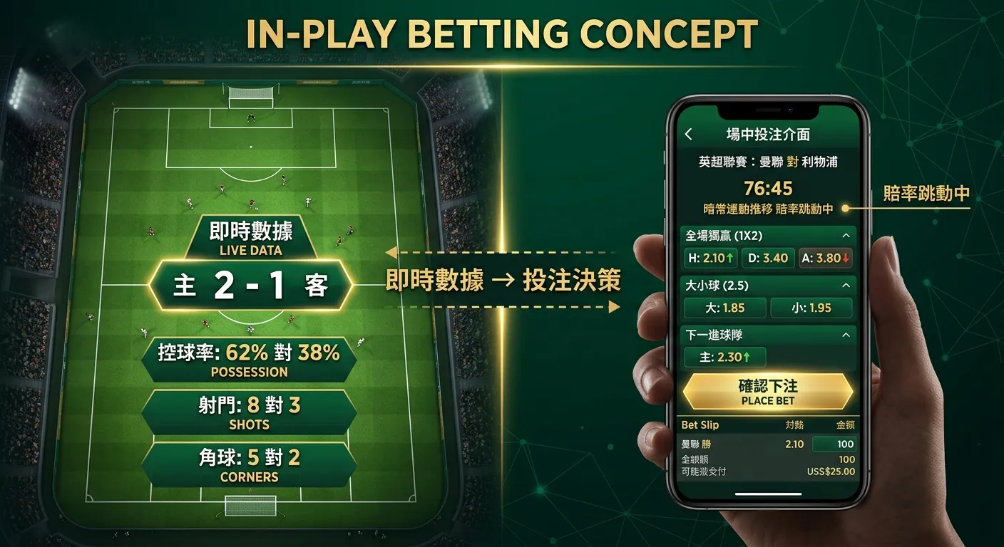 2026 足球場中投注技巧：即時賠率判讀與實戰策略全解析