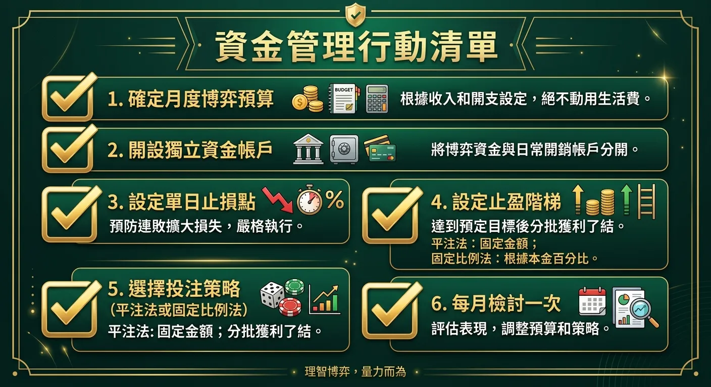 資金管理行動清單資訊圖，以勾選框形式列出六個步驟：1.確定月度博弈預算 2.開設獨立資金帳戶 3.設定單日止損點 4.設定止盈階梯 5.選擇投注策略（平注法或固定比例法）6.每月檢討一次，配色深綠底配金色勾選符號