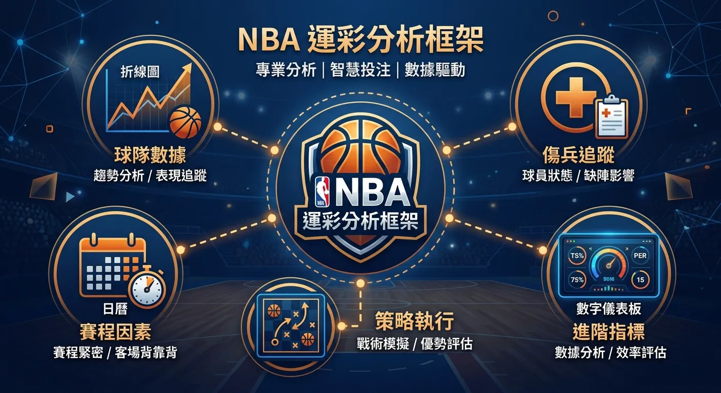 2026 NBA 運彩分析教學：數據判讀、預測方法與實戰策略全解析