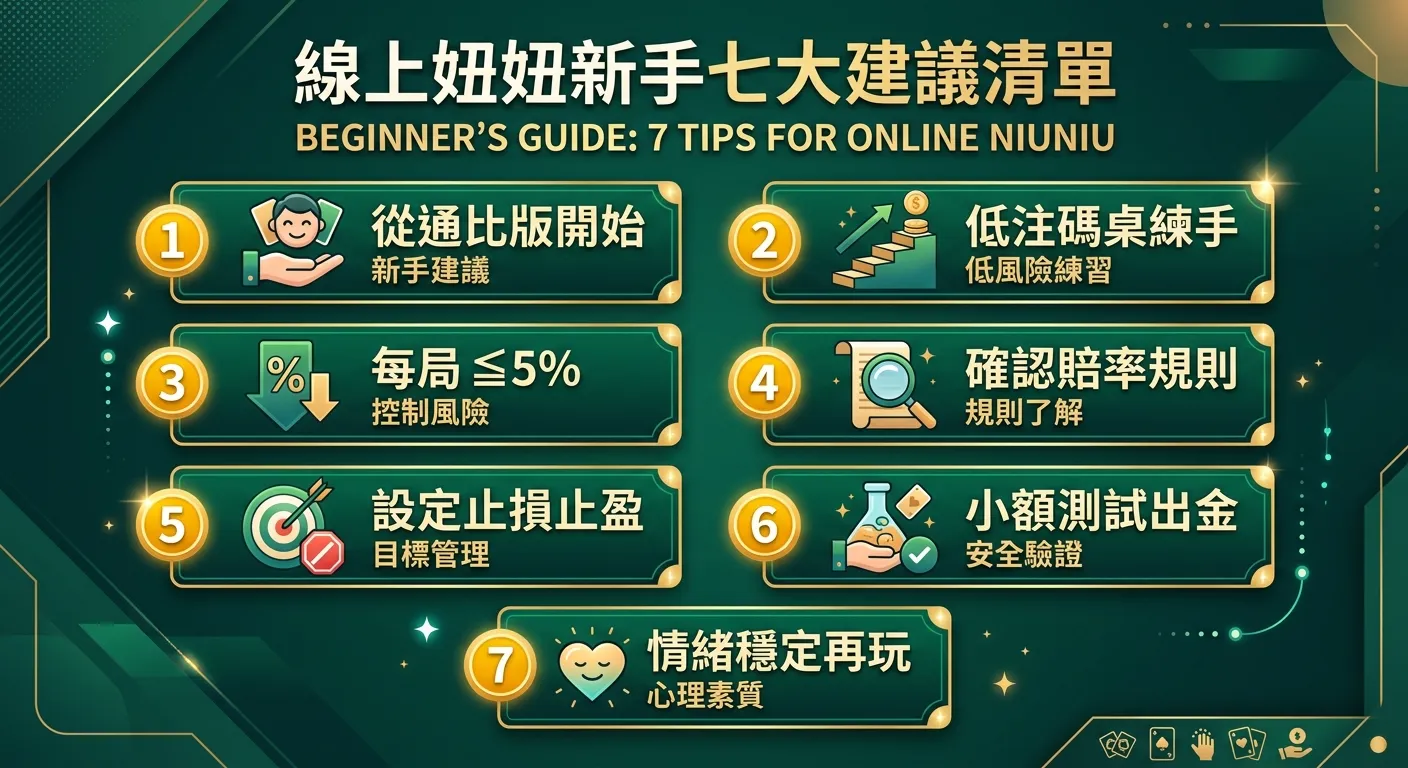 線上妞妞新手七大建議清單圖，以七個編號方框垂直排列，每個方框內含建議的關鍵字和小圖示：(1) 從通比版開始（新手圖示）(2) 低注碼桌練手（階梯圖示）(3) 每局 ≤5%（百分比圖示）(4) 確認賠率規則（放大鏡圖示）(5) 設定止損止盈（目標圖示）(6) 小額測試出金（測試圖示）(7) 情緒穩定再玩（心形圖示），金色編號深綠色背景。