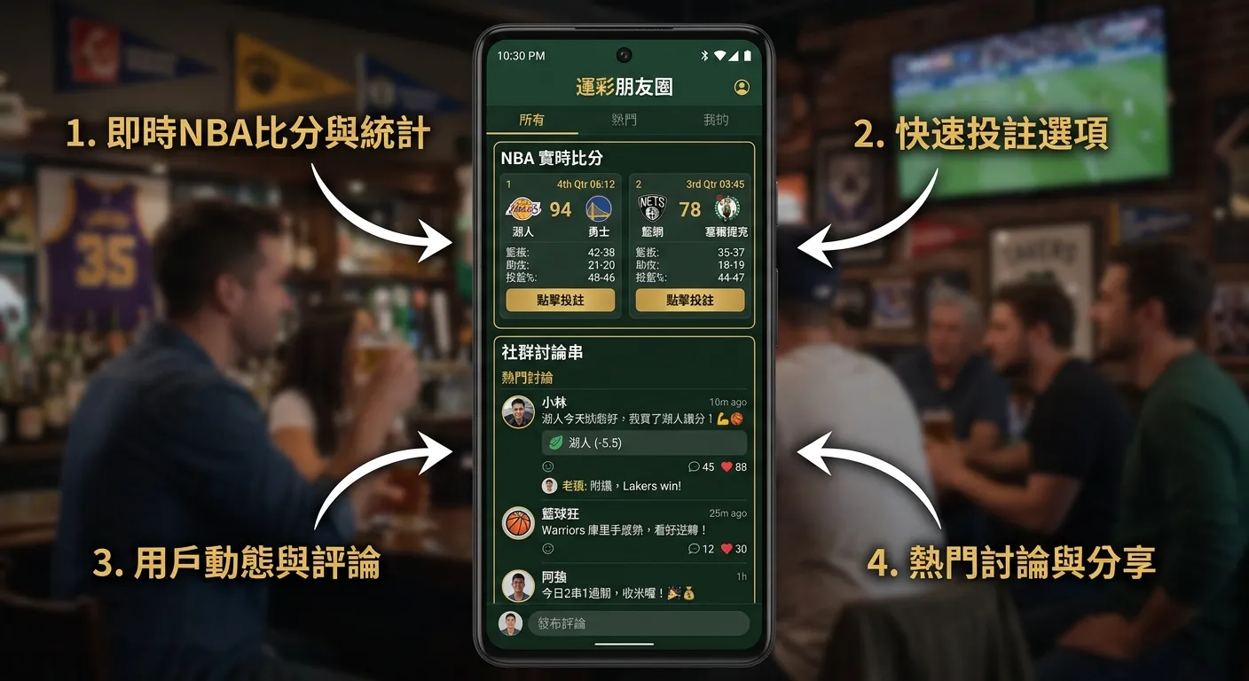 運彩朋友圈使用介面示意圖，模擬手機螢幕分為上下兩區：上半部顯示即時比分面板（兩場 NBA 比賽含比分和基本統計），下半部顯示社群討論串（幾則玩家評論和投注分享），螢幕旁標示功能說明箭頭，金色與深綠配色