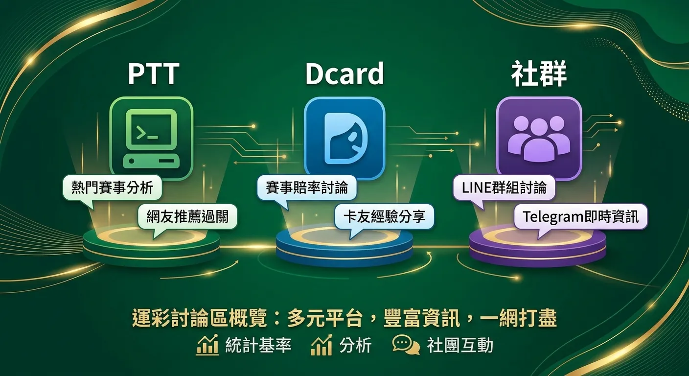 運彩討論區推薦｜2026 PTT、Dcard 運彩社群賽事情報蒐集攻略
