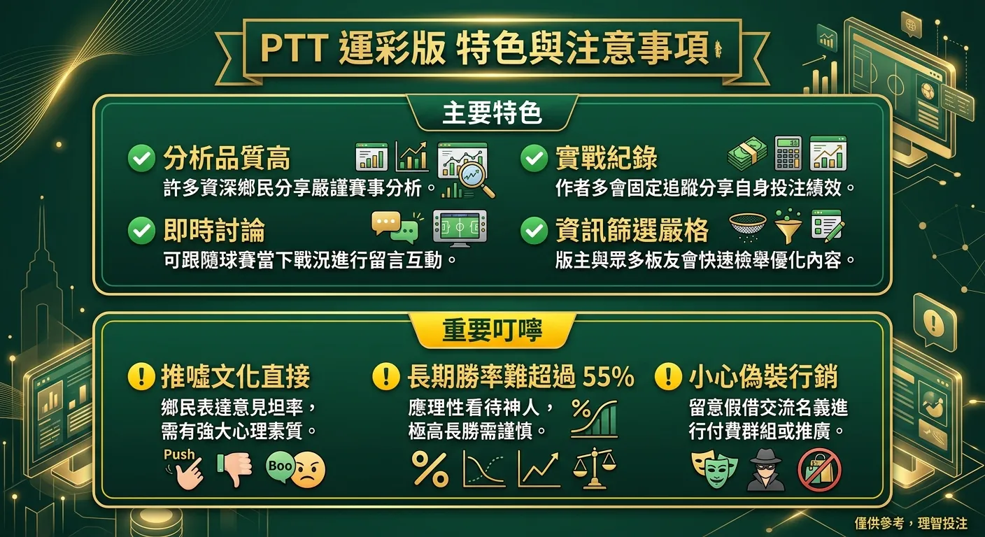 PTT 運彩版特色與注意事項圖，分為兩區：上方「特色」區以綠色勾選圖示列出四項（分析品質高、實戰紀錄、即時討論、資訊篩選嚴格），下方「注意事項」區以黃色驚嘆號列出三項（推噓文化直接、長期勝率難超過 55%、小心偽裝行銷），金色與深綠配色